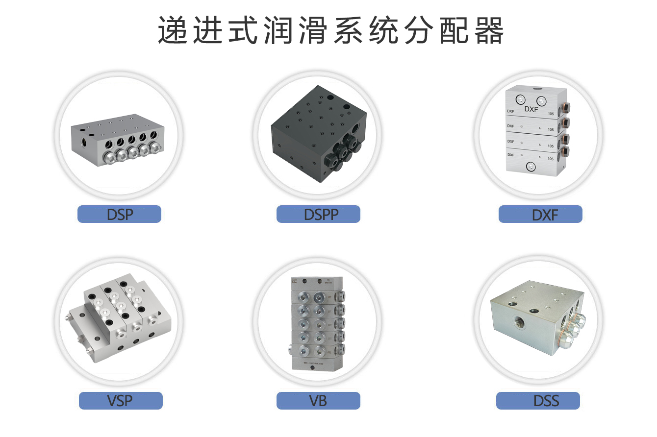 CISOLUBE递进式润滑系统分配器五大核心优势