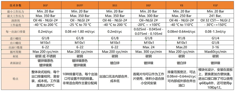 递进式分配器技术参数比较_Sheet1.jpg