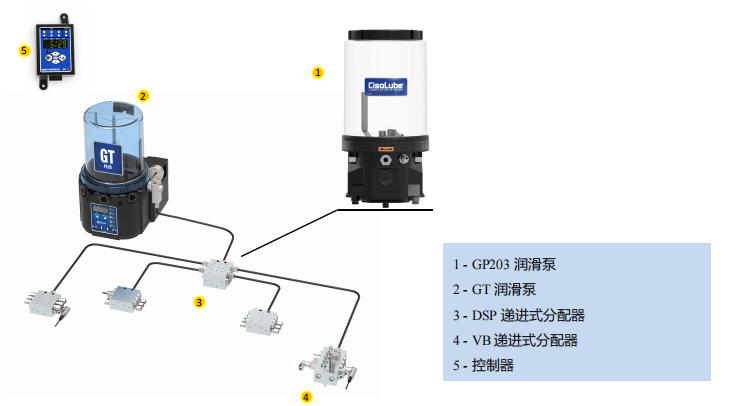 cisolube递进式润滑系统结构关系图.png